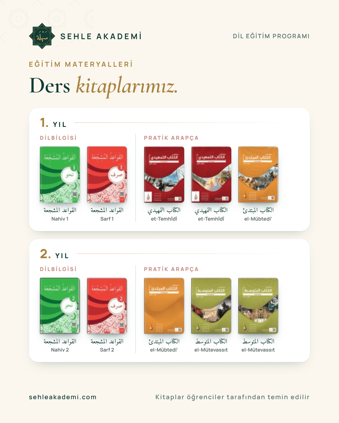 Ders kitaplarımız. 1. yıl: Dilbilgisi için el-Kavâidü'l-Müşecci'a Nahiv 1 ve Sarf 1; Pratik Arapça için et-Temhîdî (2 kitap) ve el-Mübtedi'. 2. yıl: Dilbilgisi için el-Kavâidü'l-Müşecci'a Nahiv 2 ve Sarf 2; Pratik Arapça için el-Mübtedi' ve el-Mütevassıt (2 kitap). Kitaplar öğrenciler tarafından temin edilir.
